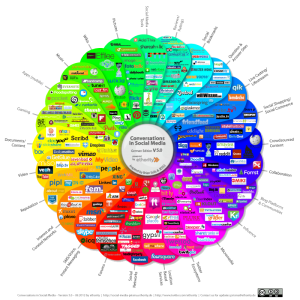 Social Media Map Conversation Prism 2012