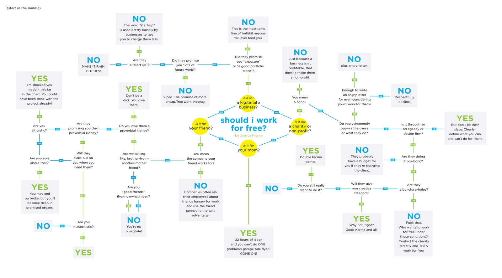 Should I work for free? #infografik
