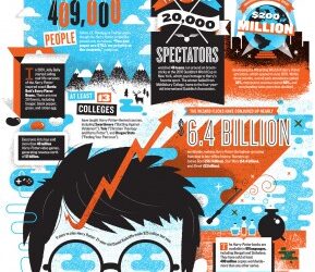 Infografik: Harry Potter And The Multibillion-Dollar Empire -(via GeekTyrant)
