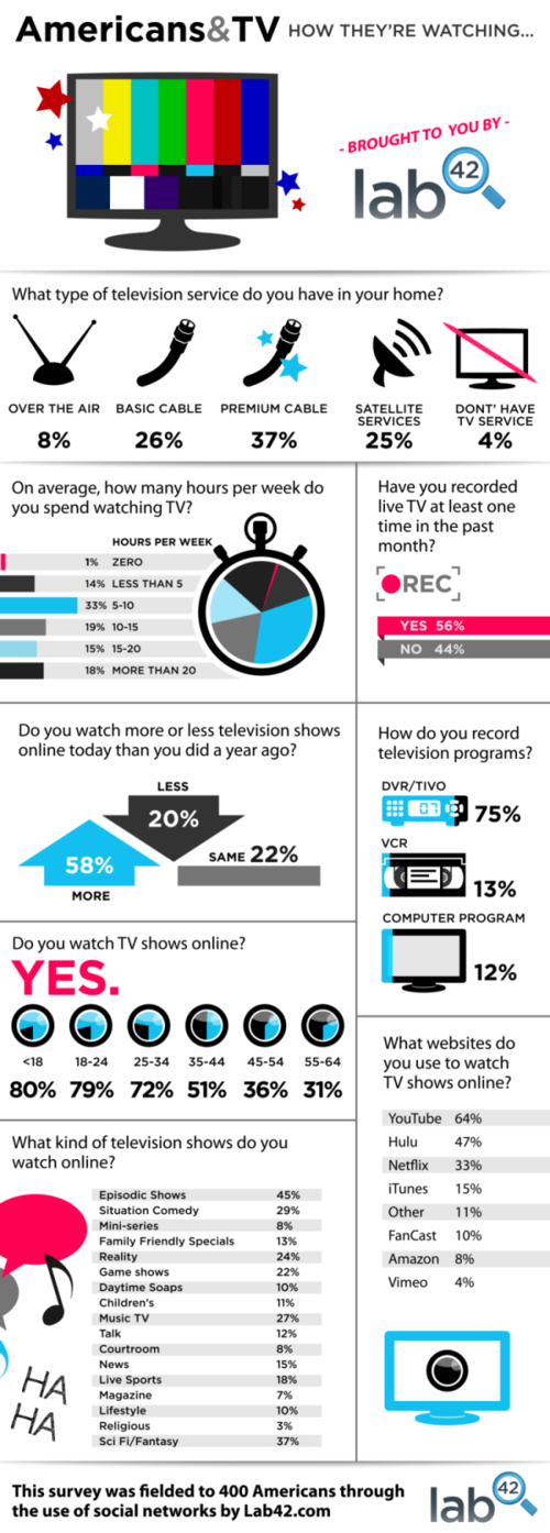 Macht Internet Fernsehen sozialer?