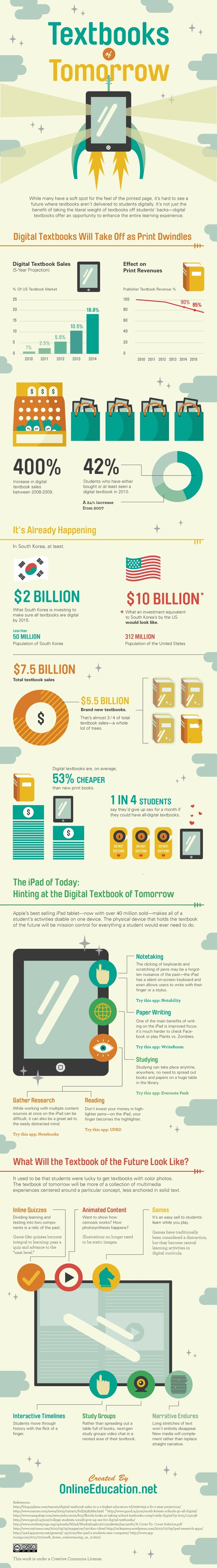 The Textbooks of Tomorrow [Infographic] | Geekosystem